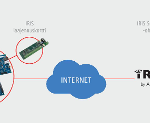 IRIS 4G -tiedonsiirtopalvelu yrityksille - Image 4